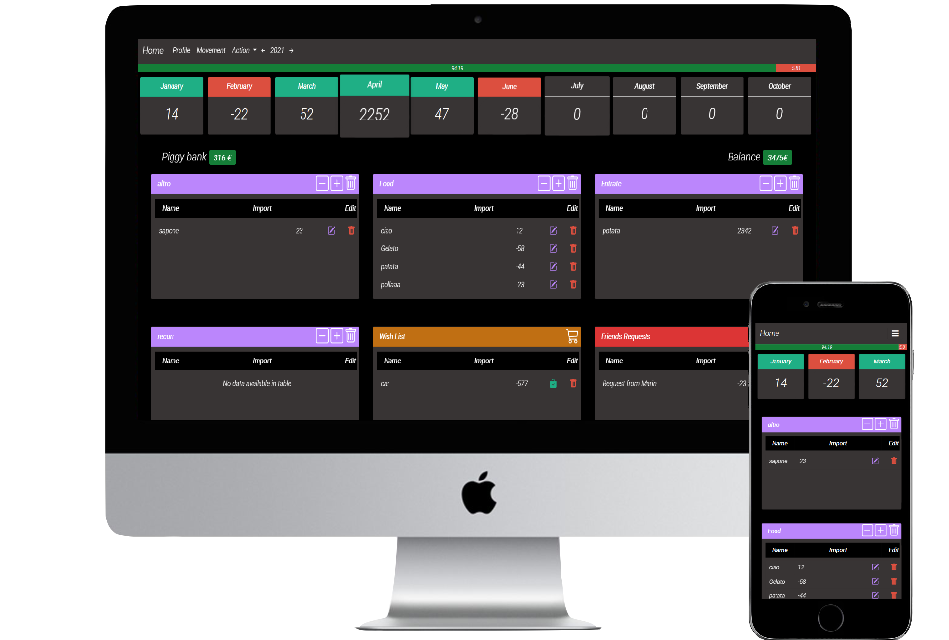 Imac e Iphone che mostrano l'applicazione Howfinances